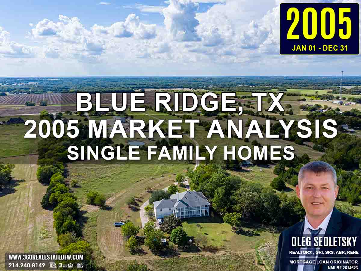 Blue Ridge, TX Real Estate & Homes For Sale - 2005 Market Analysis