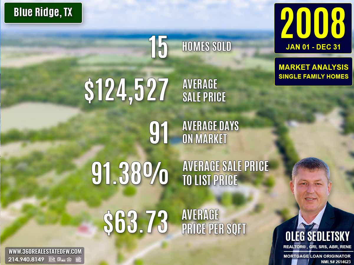 Blue Ridge, TX Real Estate & Homes For Sale - 2008 Market Analysis