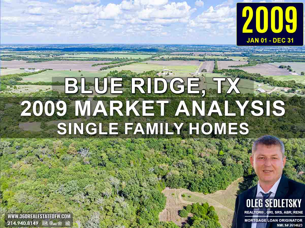 Blue Ridge, TX Real Estate & Homes For Sale - 2009 Market Analysis