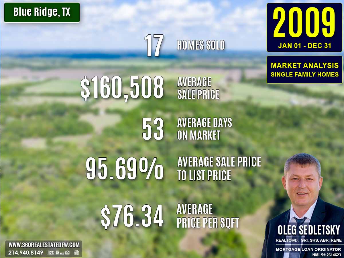 Blue Ridge, TX Real Estate & Homes For Sale - 2009 Market Analysis