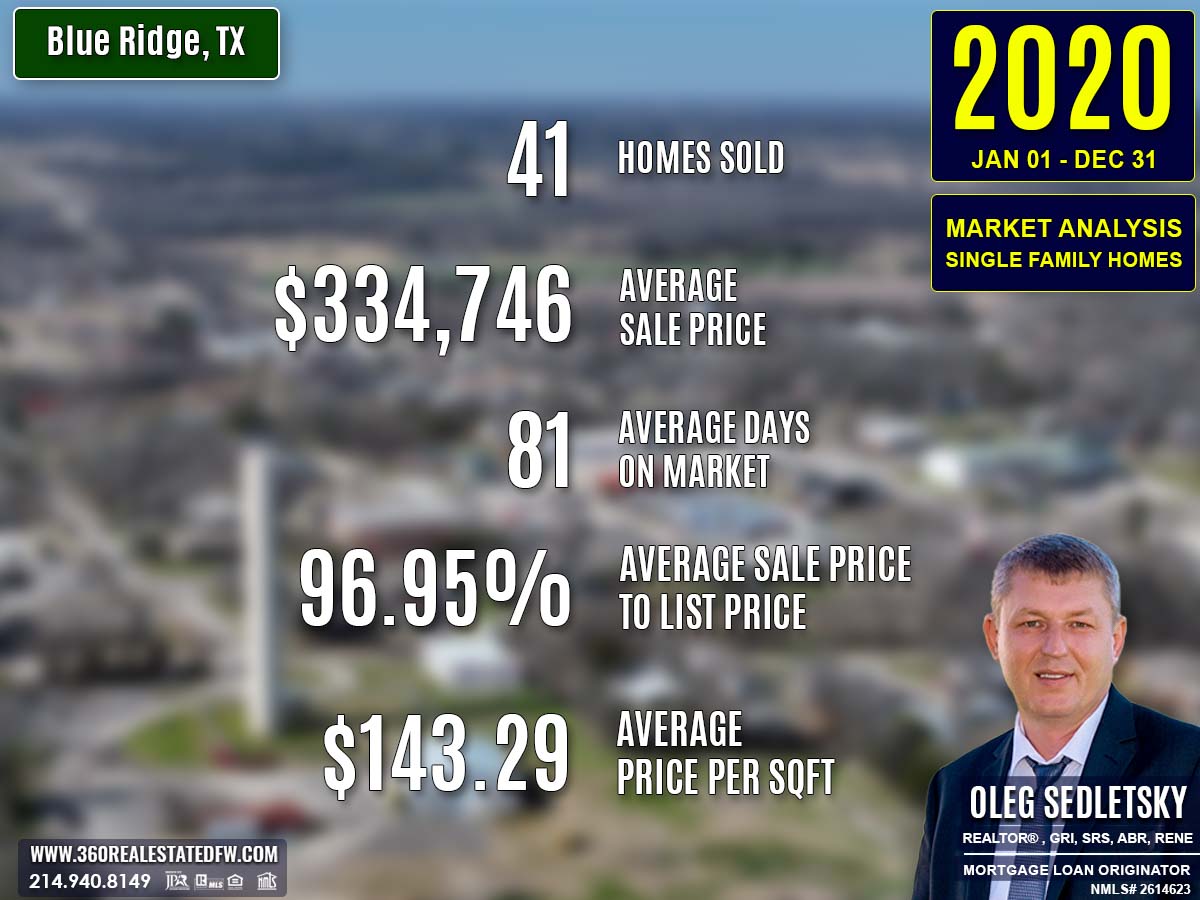 Blue Ridge, TX Real Estate & Homes For Sale - 2020 Market Analysis