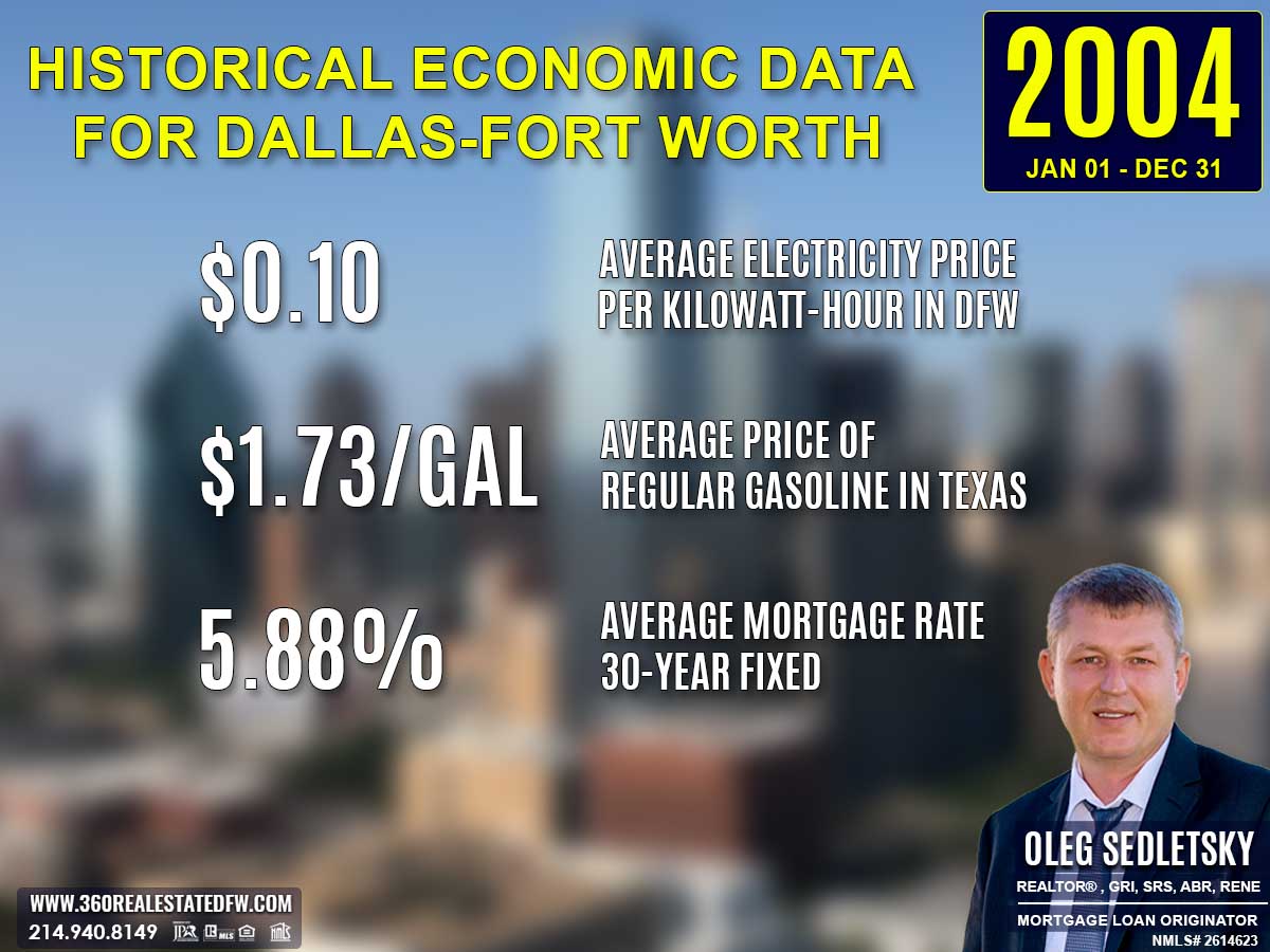 Historical Economic Data for Dallas-Fort Worth, 2004