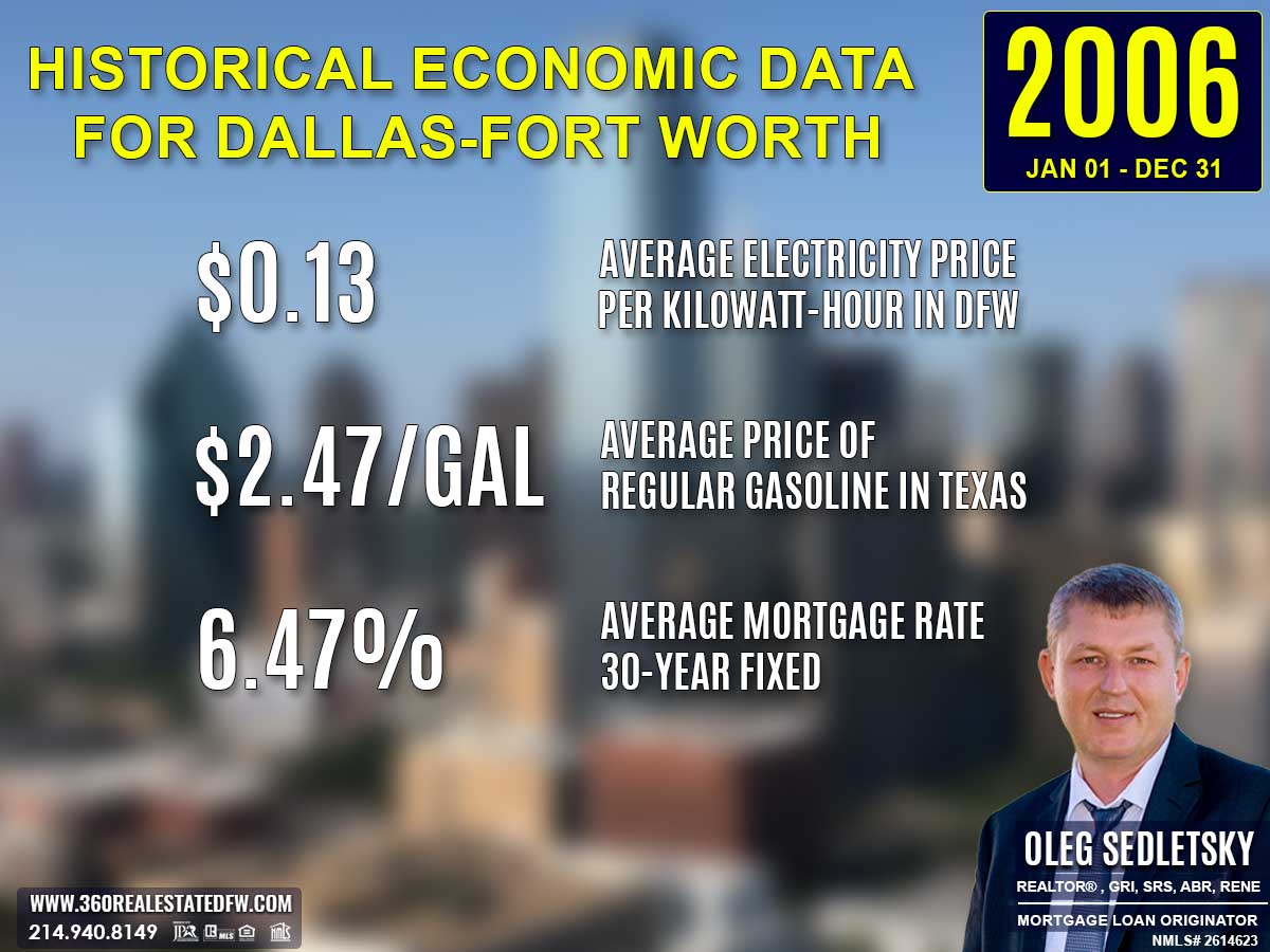 Historical Economic Data for Dallas-Fort Worth, 2006