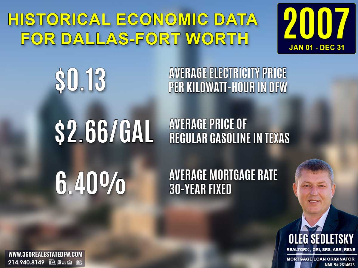 Historical Economic Data for Dallas-Fort Worth, 2007