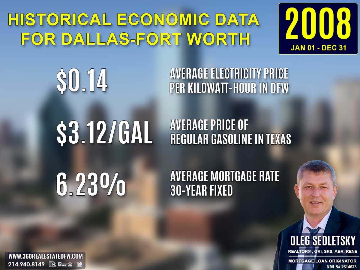 Historical Economic Data for Dallas-Fort Worth, 2008