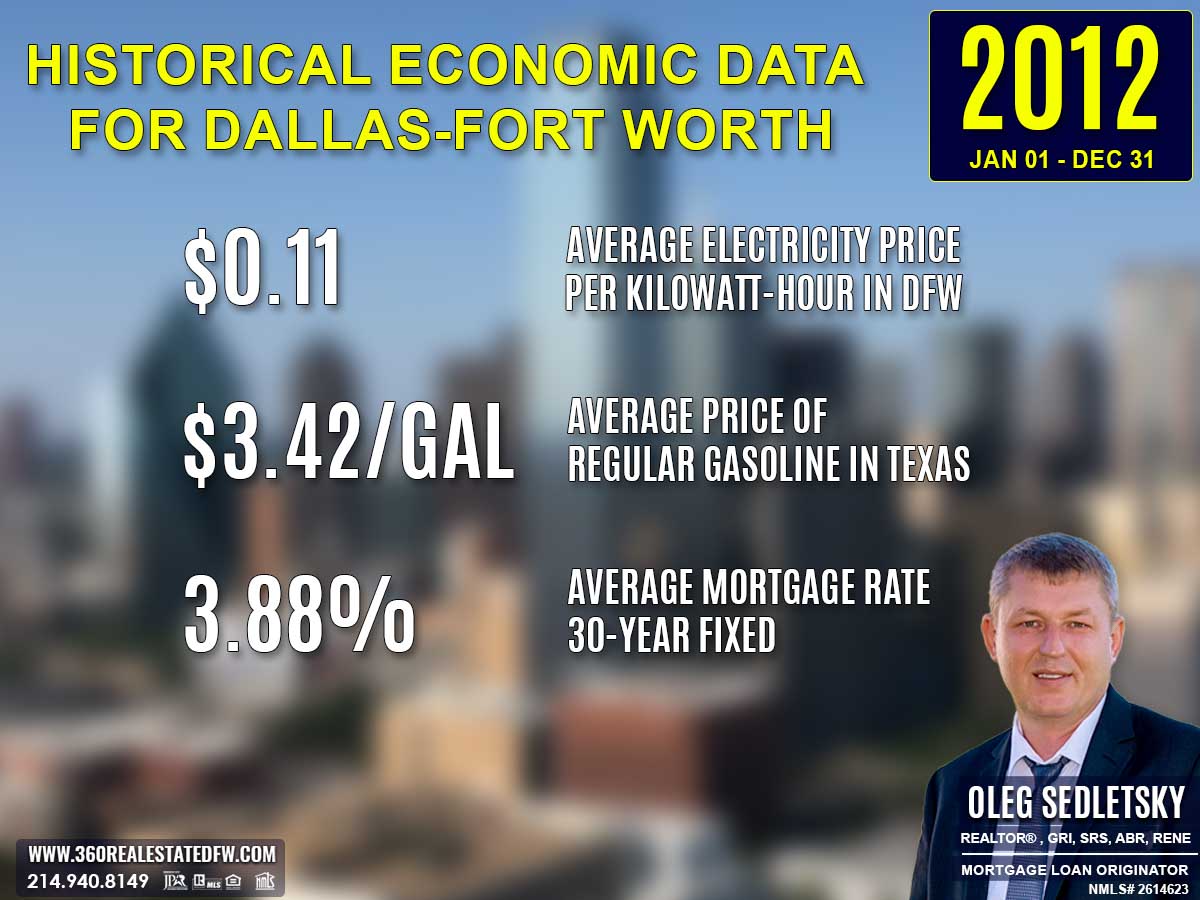 Historical Economic Data for Dallas-Fort Worth, 2012