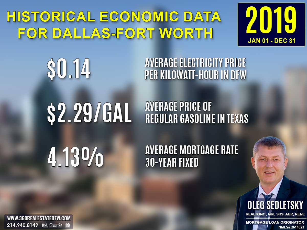 Historical Economic Data for Dallas-Fort Worth, 2019