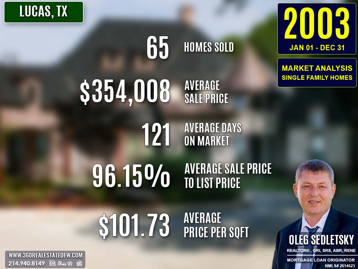 Lucas, TX Real Estate & Homes For Sale - 2003 Market Analysis