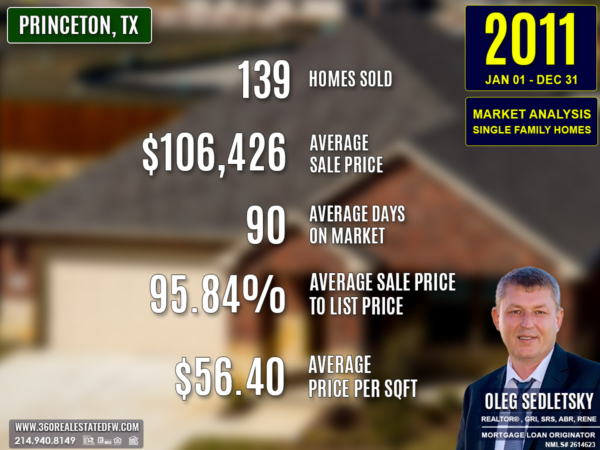 Princeton, TX Real Estate and Homes For Sale - 2011 Single-Family Residential Housing Market Analysis