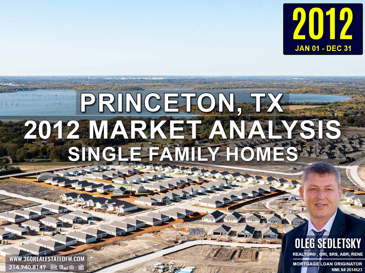 Princeton, TX Real Estate and Homes For Sale - 2012 Single-Family Residential Housing Market Analysis