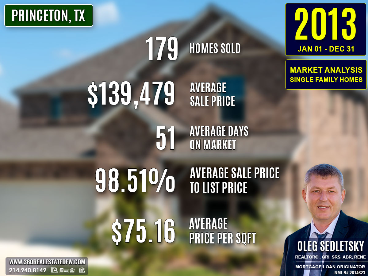 Princeton, TX Real Estate and Homes For Sale - 2013 Single-Family Residential Housing Market Analysis