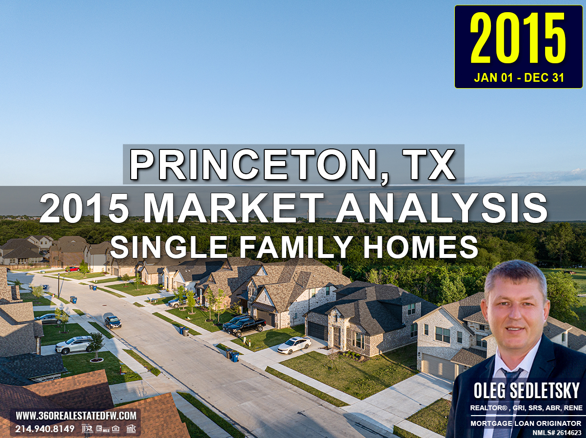 Princeton, TX Real Estate and Homes For Sale - 2015 Single-Family Residential Housing Market Analysis