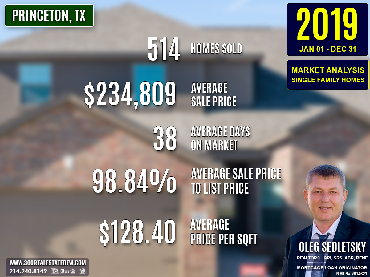 Princeton, TX Real Estate and Homes For Sale - 2019 Single-Family Residential Housing Market Analysis