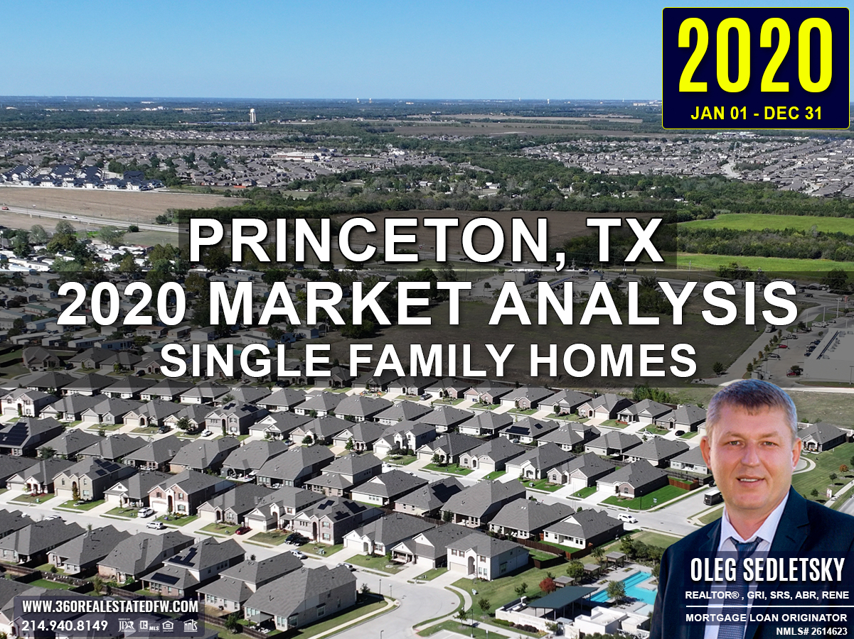 Princeton, TX Real Estate and Homes For Sale - 2020 Single-Family Residential Housing Market Analysis