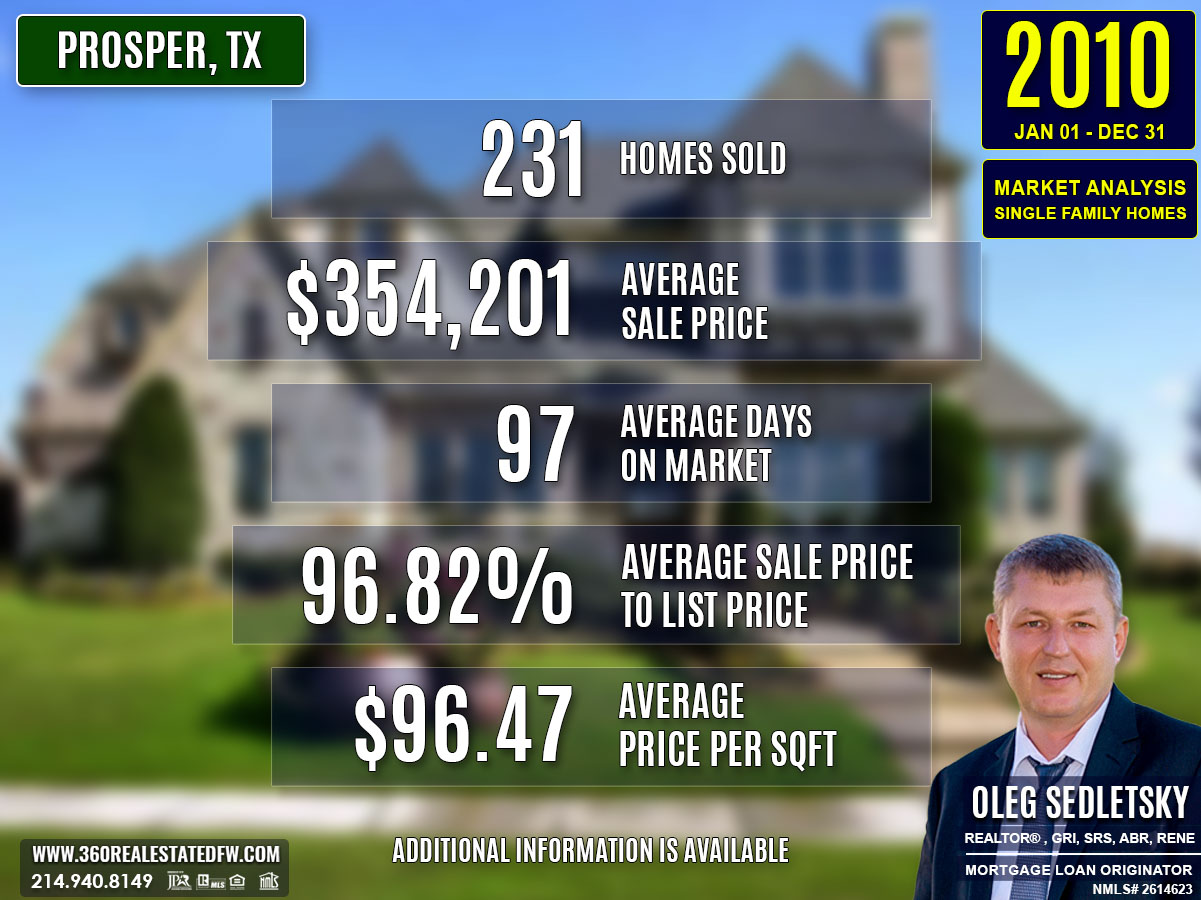 Prosper, TX Real Estate and Homes For Sale - 2010 Single-Family Residential Housing Analysis