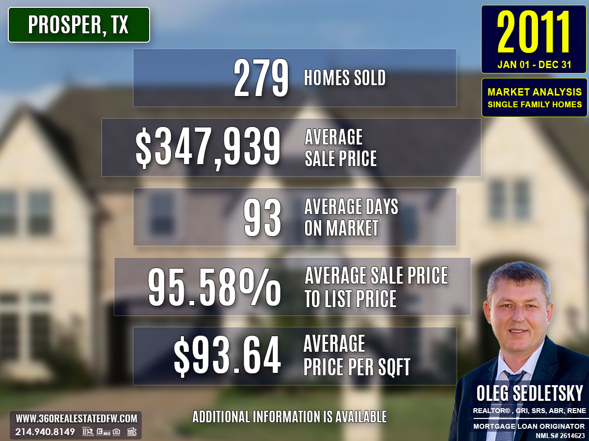 Prosper, TX Real Estate and Homes For Sale - 2011 Single-Family Residential Housing Analysis