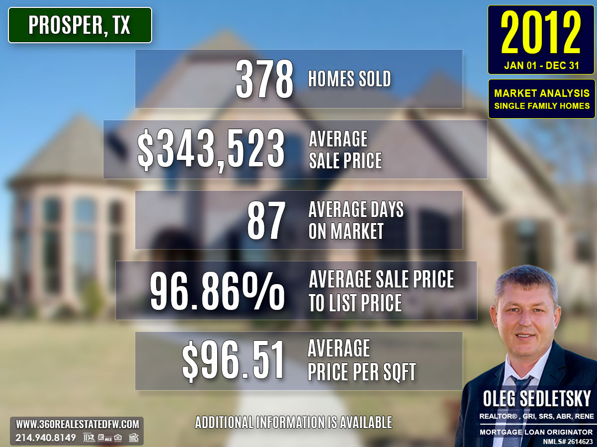 Prosper, TX Real Estate and Homes For Sale - 2012 Single-Family Residential Housing Analysis