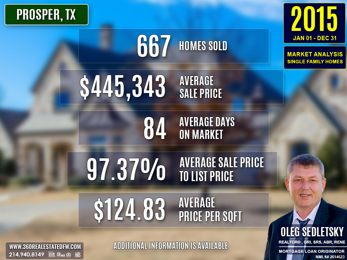 Prosper, TX Real Estate and Homes For Sale - 2015 Single-Family Residential Housing Analysis