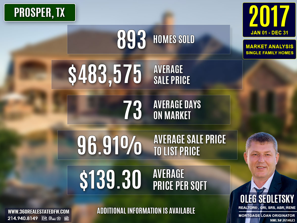 Prosper, TX Real Estate and Homes For Sale - 2017 Single-Family Residential Housing Analysis
