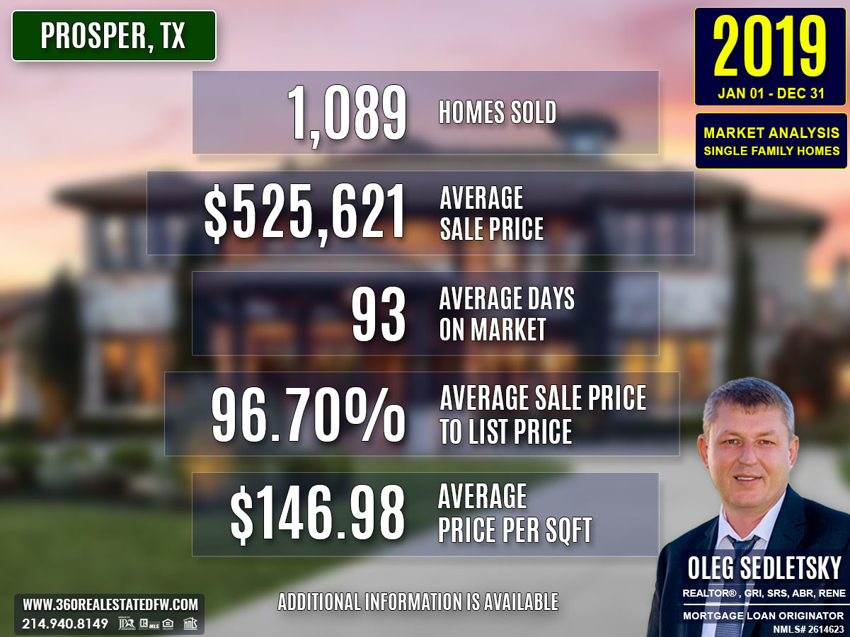 Prosper, TX Real Estate and Homes For Sale - 2019 Single-Family Residential Housing Analysis