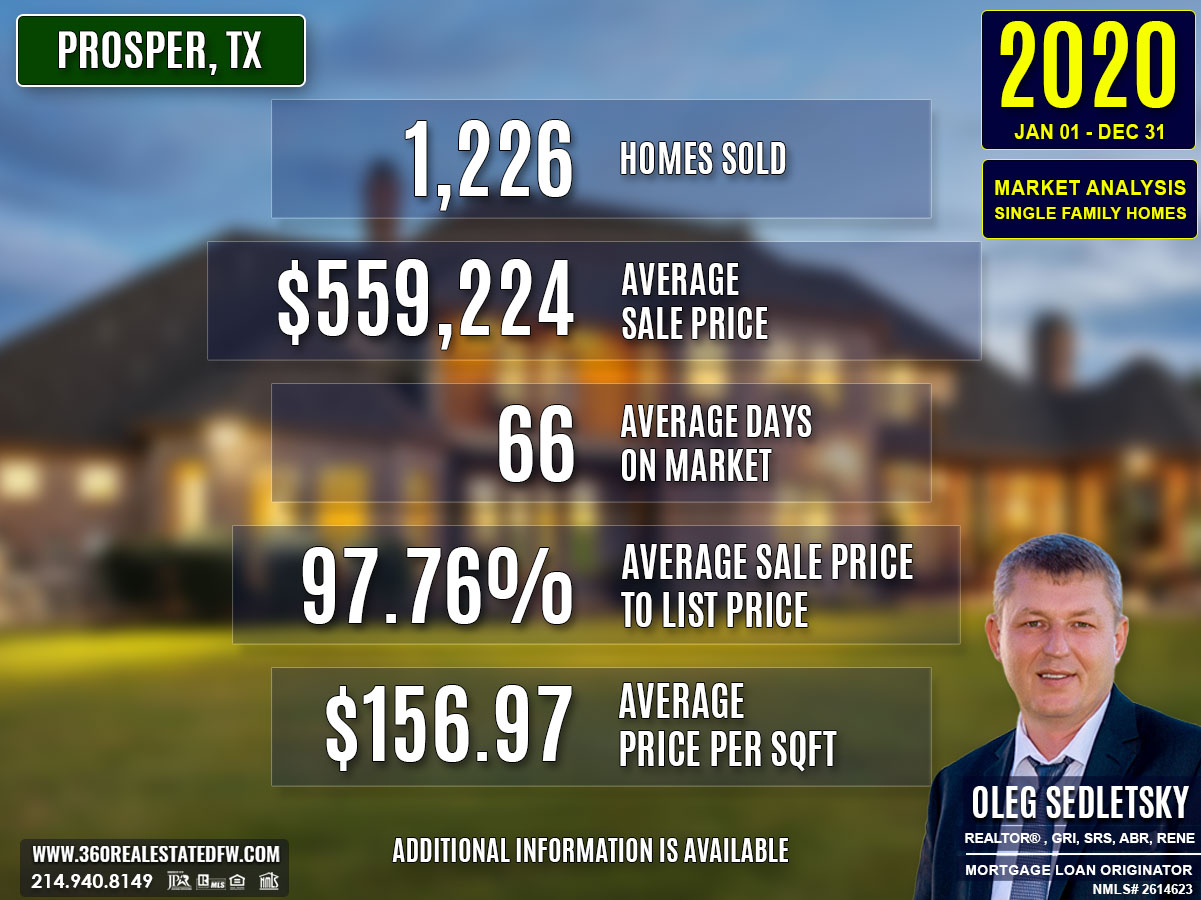 Prosper, TX Real Estate and Homes For Sale - 2020 Single-Family Residential Housing Analysis