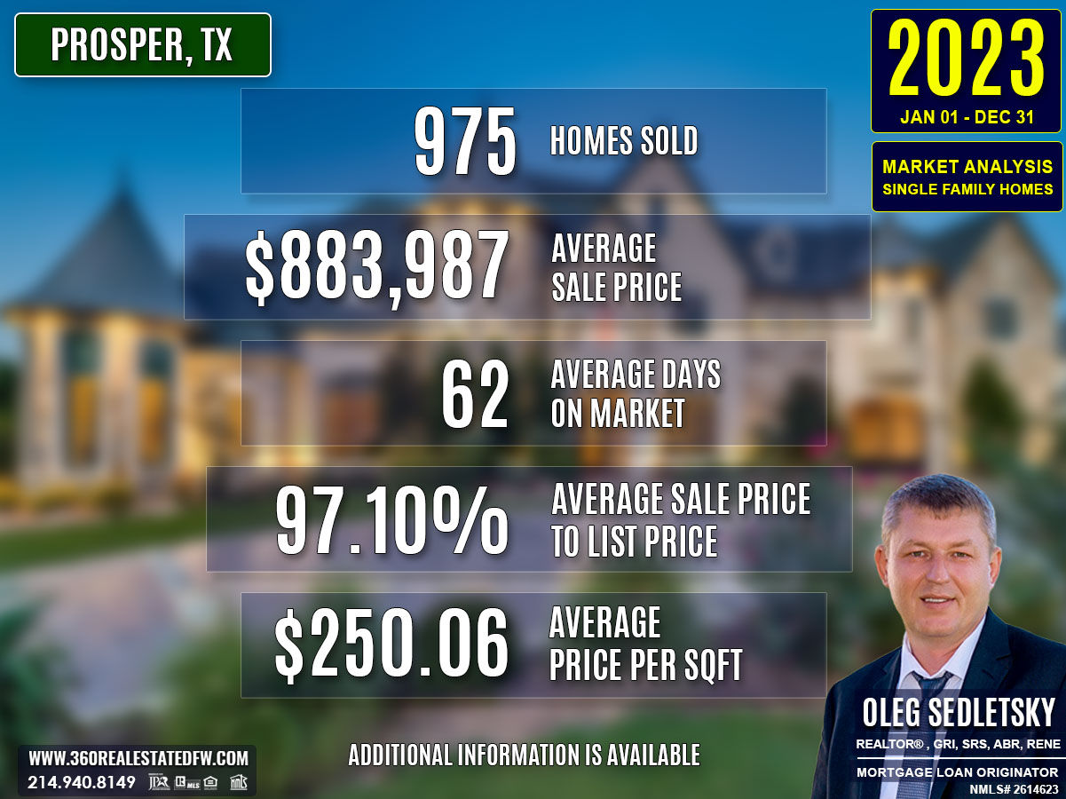 Prosper, TX Real Estate and Homes For Sale - 2023 Single-Family Residential Housing Analysis