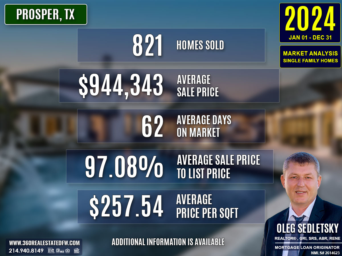Prosper, TX Real Estate and Homes For Sale - 2024 Single-Family Residential Housing Analysis